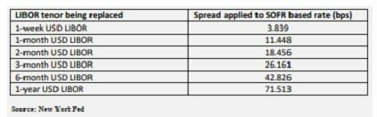 Appendix 1