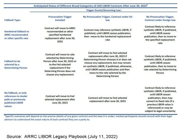 Appendix 2